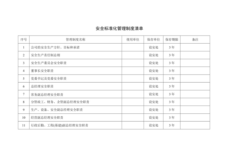 安全标准化管理制度清单.doc_第1页