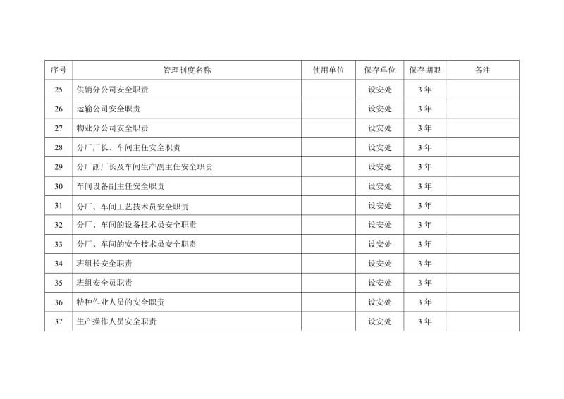 安全标准化管理制度清单.doc_第3页