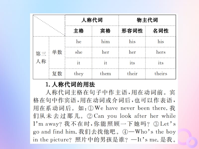 山东省滨州市2019年中考英语总复习 第二部分 专项语法 高效突破 专项3 代词课件.pptx_第3页