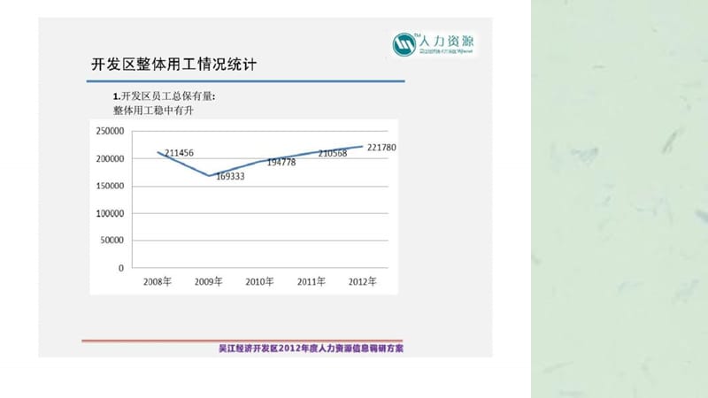 吴江经济技术开发区2012年度人力资源信息调研总结交流课件.ppt_第3页