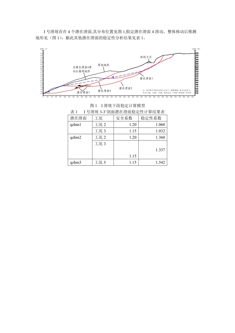 金乐滑坡工程滑块分析计算工程1号滑块潜在滑动面1.doc_第1页