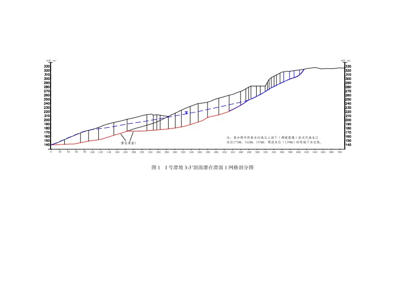 金乐滑坡工程滑块分析计算工程1号滑块潜在滑动面1.doc_第2页