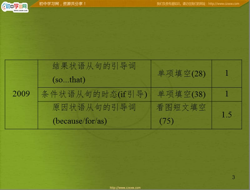 初中英语语法14—状语从句PPT课件.ppt_第3页