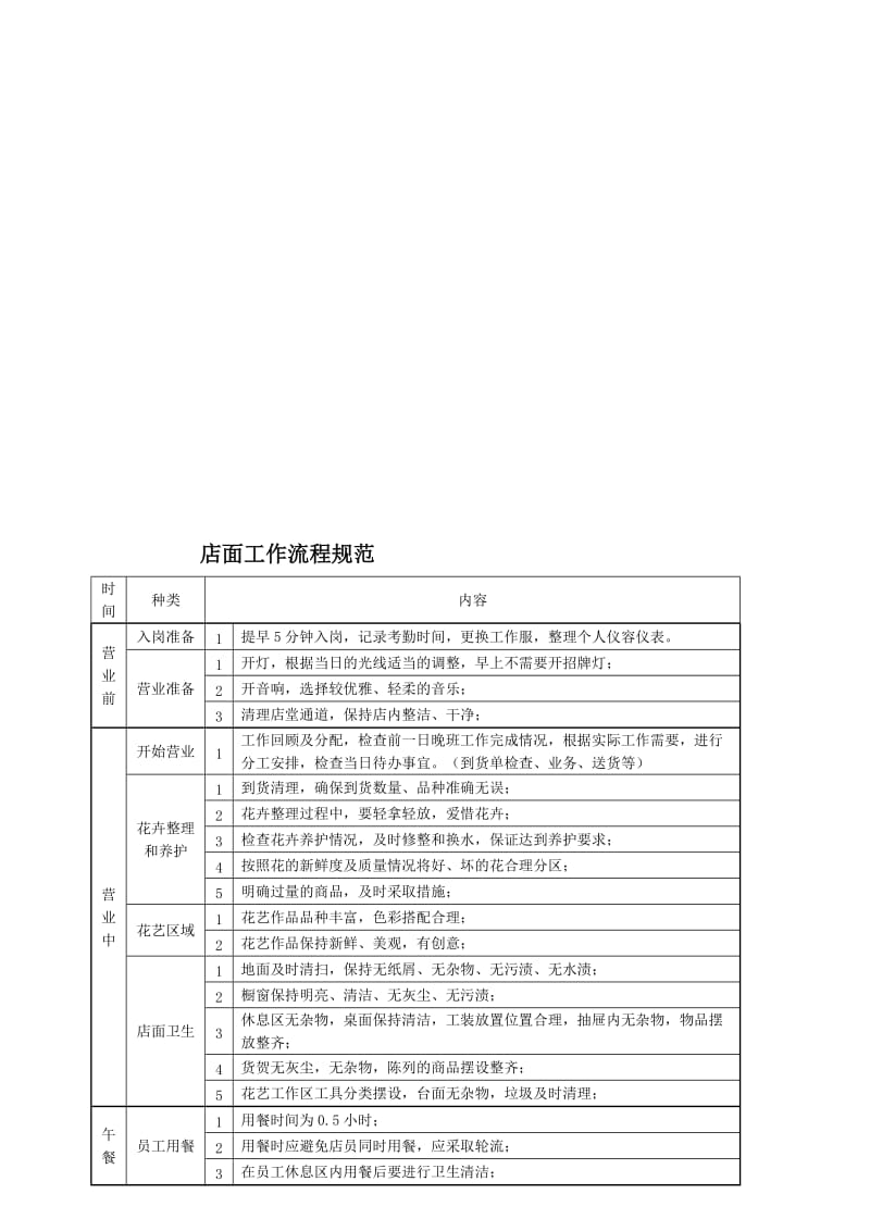 花店治理轨制[宝典].doc_第1页