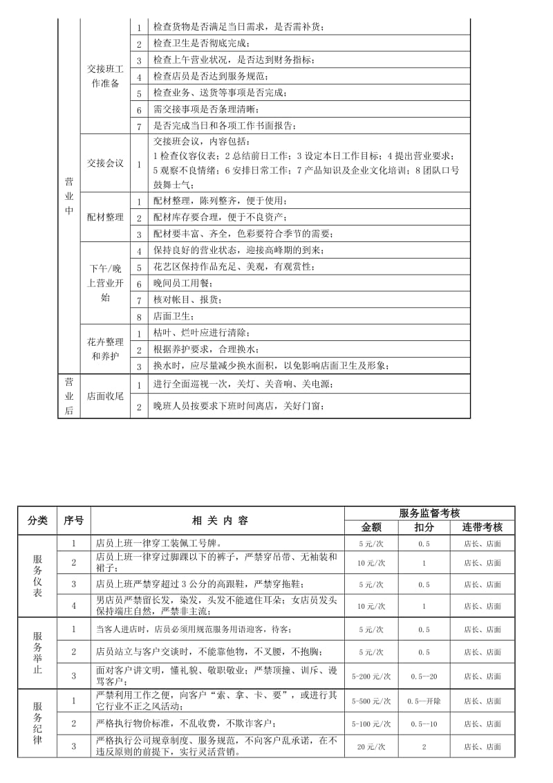 花店治理轨制[宝典].doc_第2页