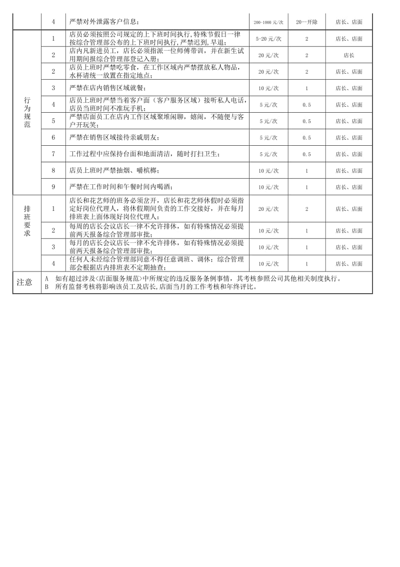 花店治理轨制[宝典].doc_第3页