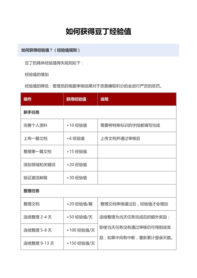 怎样获得豆丁经验.doc_第1页