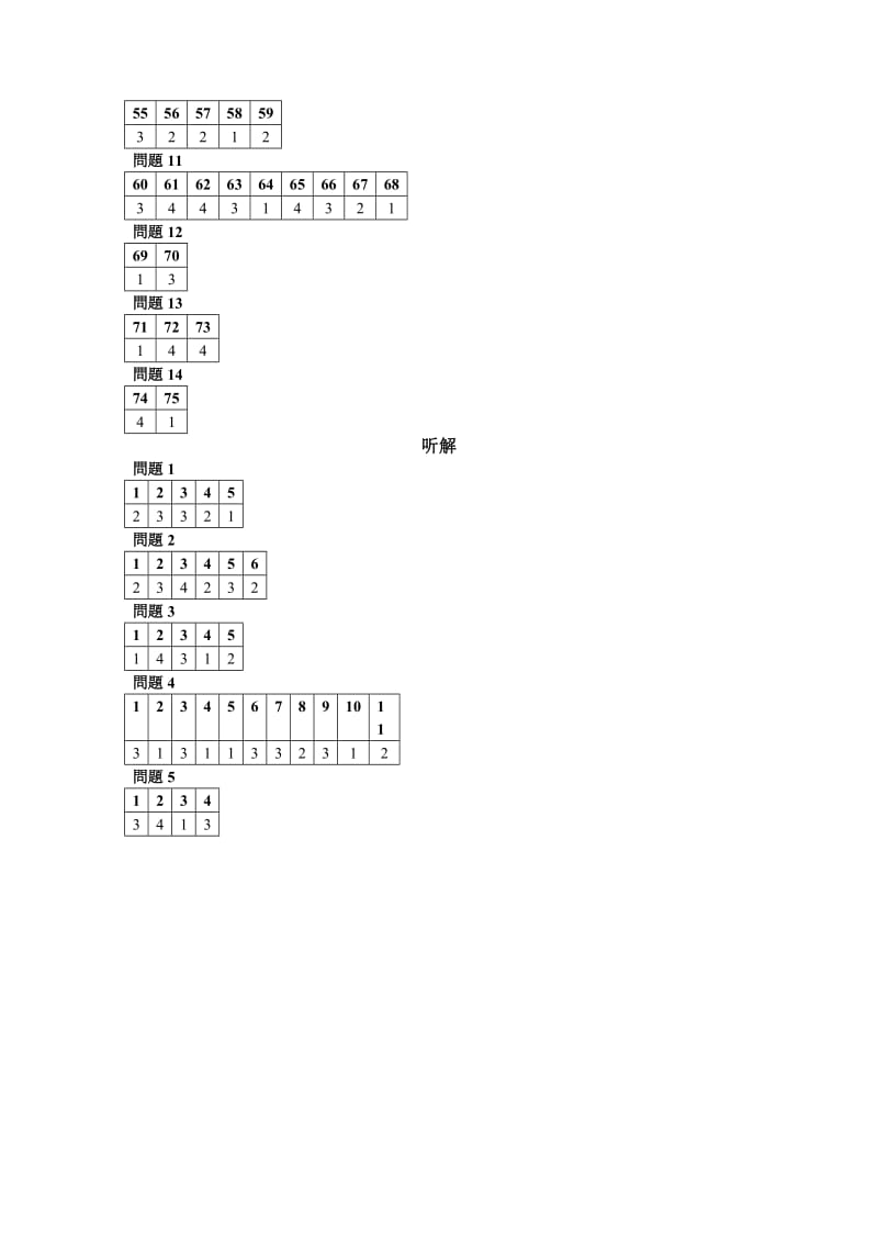 7月日语N2考试真题答案.doc_第2页