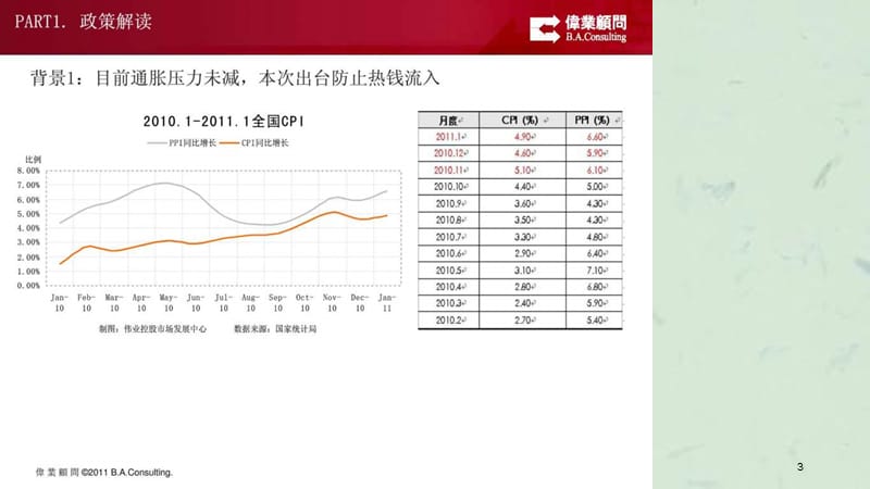 伟业顾问2011年2月北京十五条新政细则解读课件.ppt_第3页