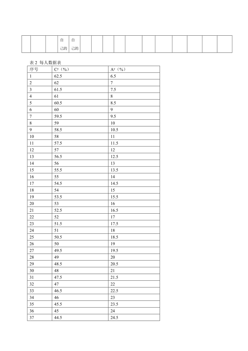 300MW机务部分毕业设计.doc_第3页