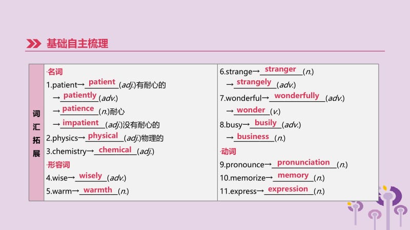 浙江省杭州市2019年中考英语一轮复习 第15课时 Units 1-2（九全）课件.pptx_第3页