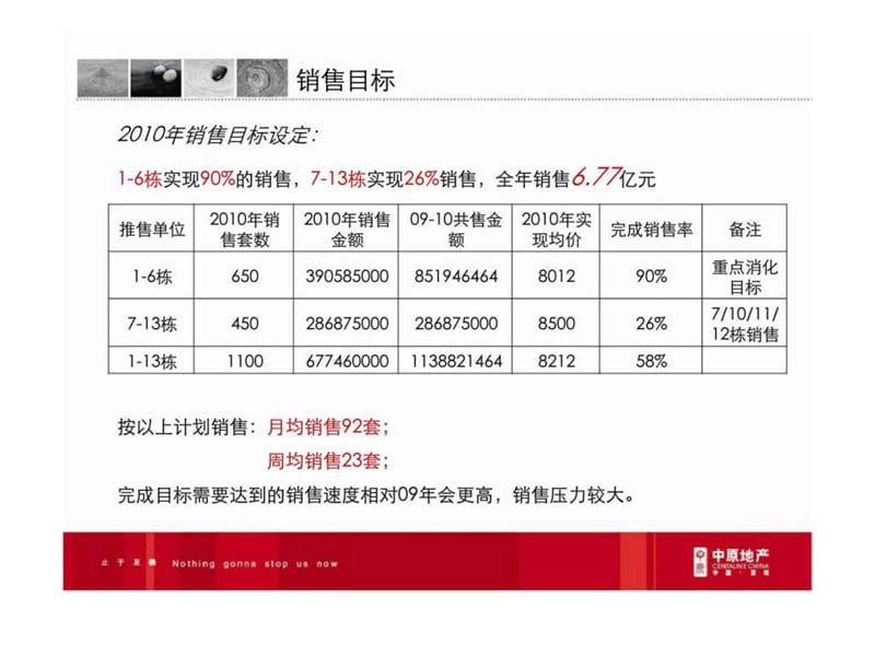 中原2010深圳振业峦山谷营销方案课件.ppt_第3页