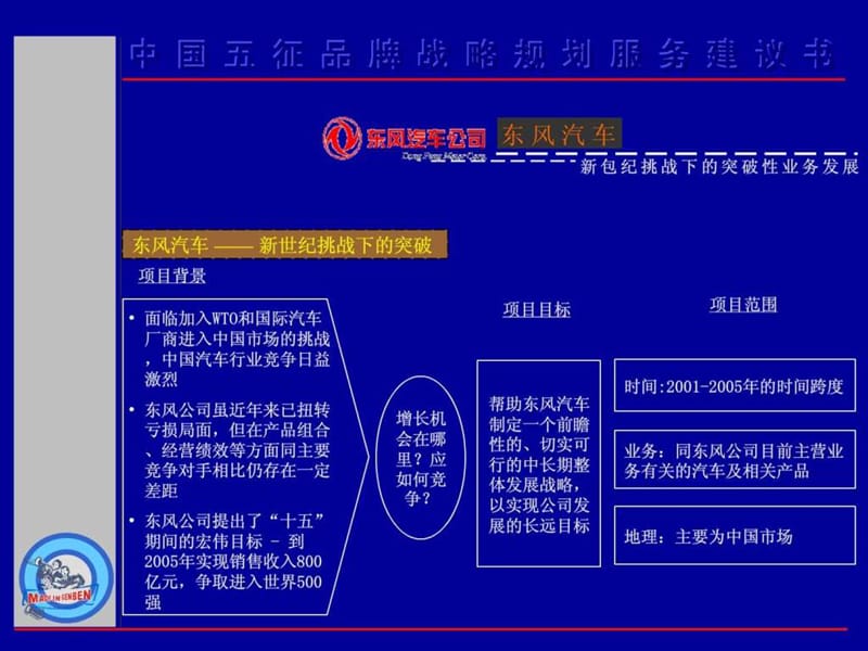 中国五征品牌战略规划服务建议书课件.ppt_第3页