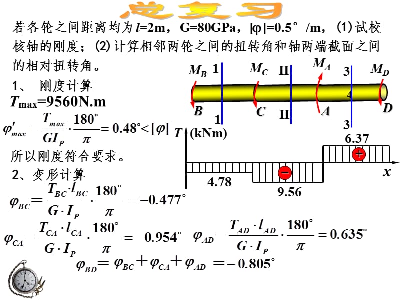 南昌航空大学材料力学总复习PPT课件.ppt_第3页