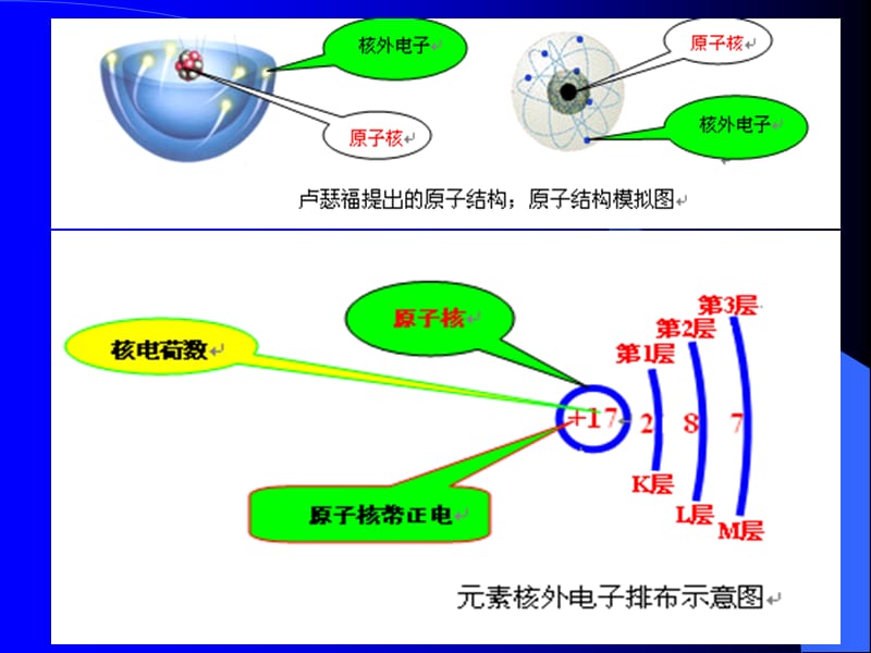 第一章、放射性衰变基本知识PPT课件.ppt_第2页