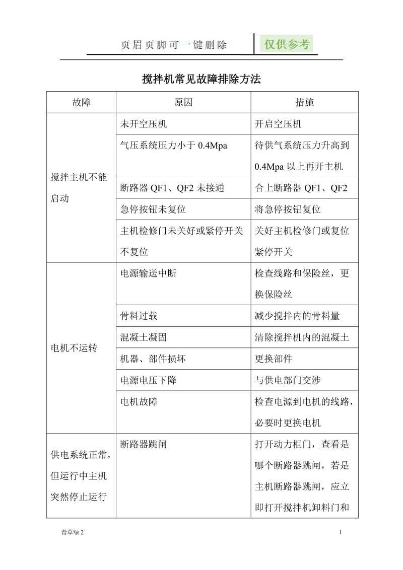 混凝土搅拌站搅拌机常见故障排除方法[资源借鉴].doc_第1页