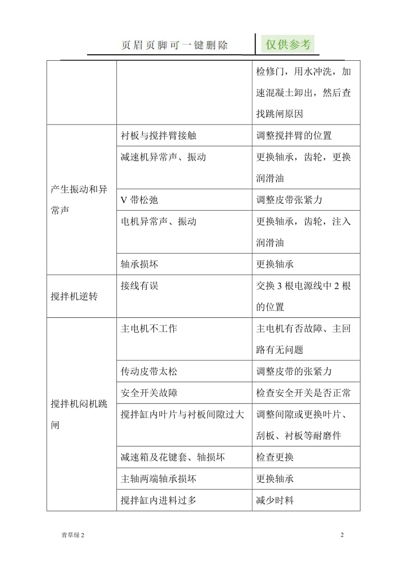 混凝土搅拌站搅拌机常见故障排除方法[资源借鉴].doc_第2页