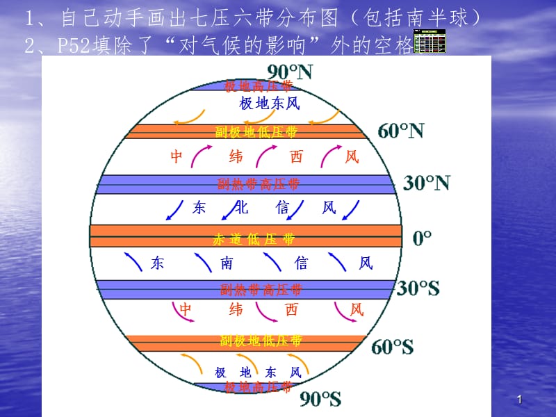 全球性大气环流季风环流及气候PPT课件.ppt_第1页