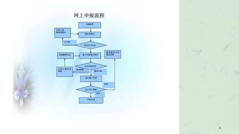 天津国税神州浩天网上申报系统培训课件.ppt_第3页