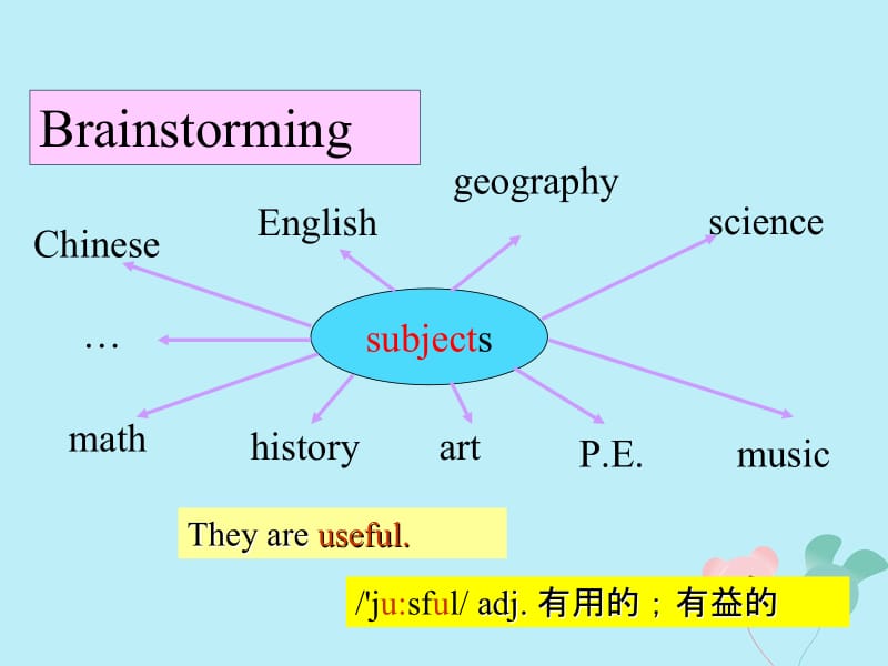 2019秋七年级英语上册 Unit 9 My favorite subject is science Section B（2a-2c）教学课件 （新版）人教新目标版.pptx_第3页