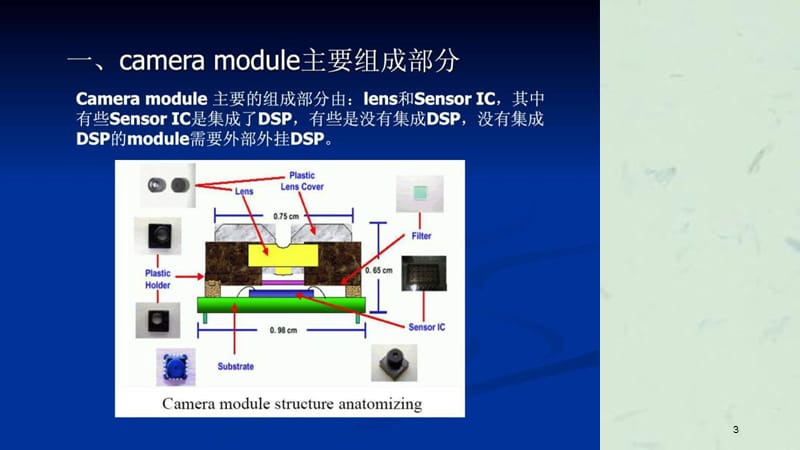 手机摄像头工作原理软件培训课件.ppt_第3页