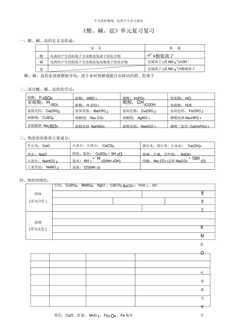 《酸、碱、盐》单元复习复习.docx_第1页