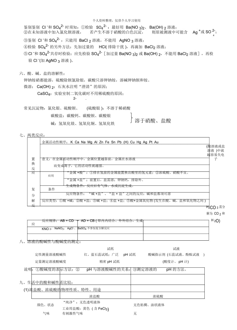 《酸、碱、盐》单元复习复习.docx_第3页