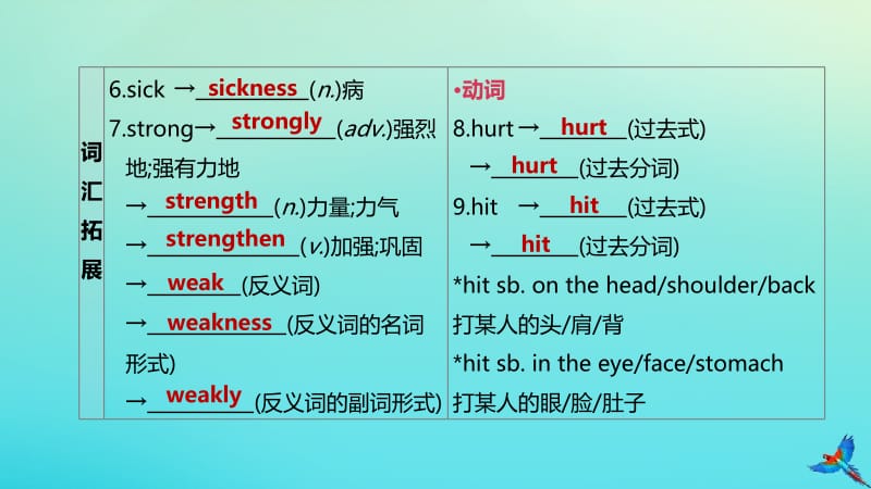 （吉林专版）2020中考英语复习方案 第一篇 教材考点梳理 第10课时 Units 1-2（八下）课件.pptx_第3页