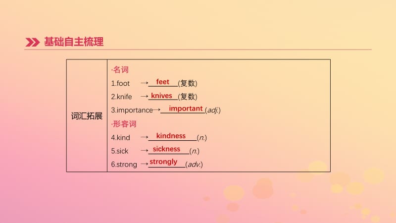 （吉林专用）2019中考英语高分复习 第一篇 教材梳理篇 第10课时 Units 1-2（八下）课件.pptx_第3页