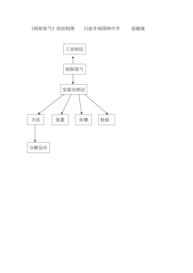 《制取氧气》的结构图白泥井郑国洲中学赵敏敏.doc_第1页