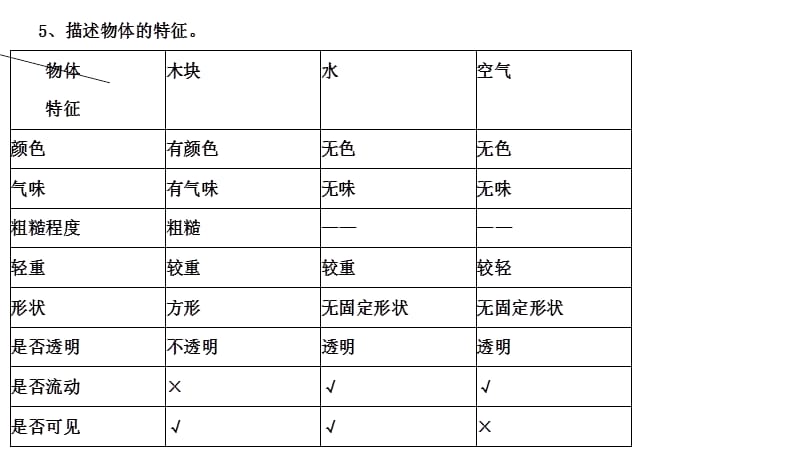 2017-2018年学年一年级科学(下)复习资料全PPT课件.ppt_第2页