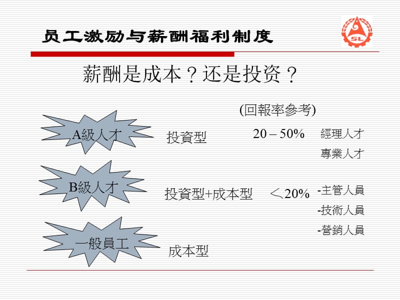 员工激励与薪酬福利制度（师级）课件.ppt_第3页