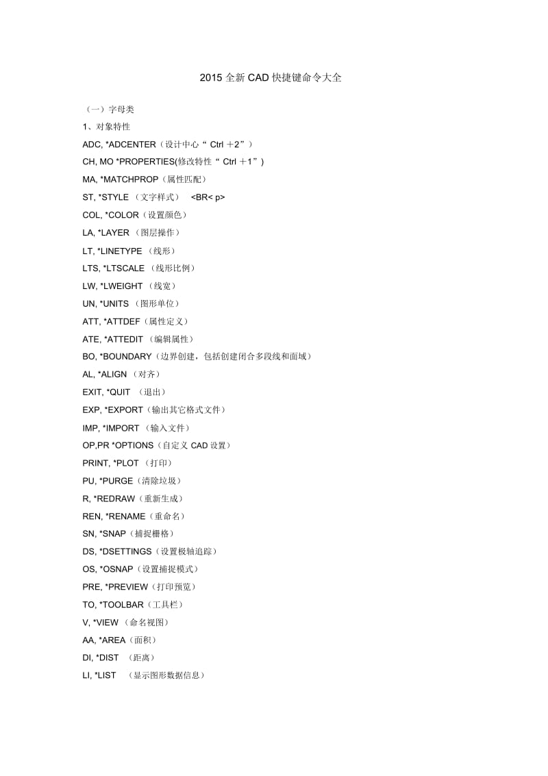 2016全新AutoCAD快捷键命令大全.docx_第1页