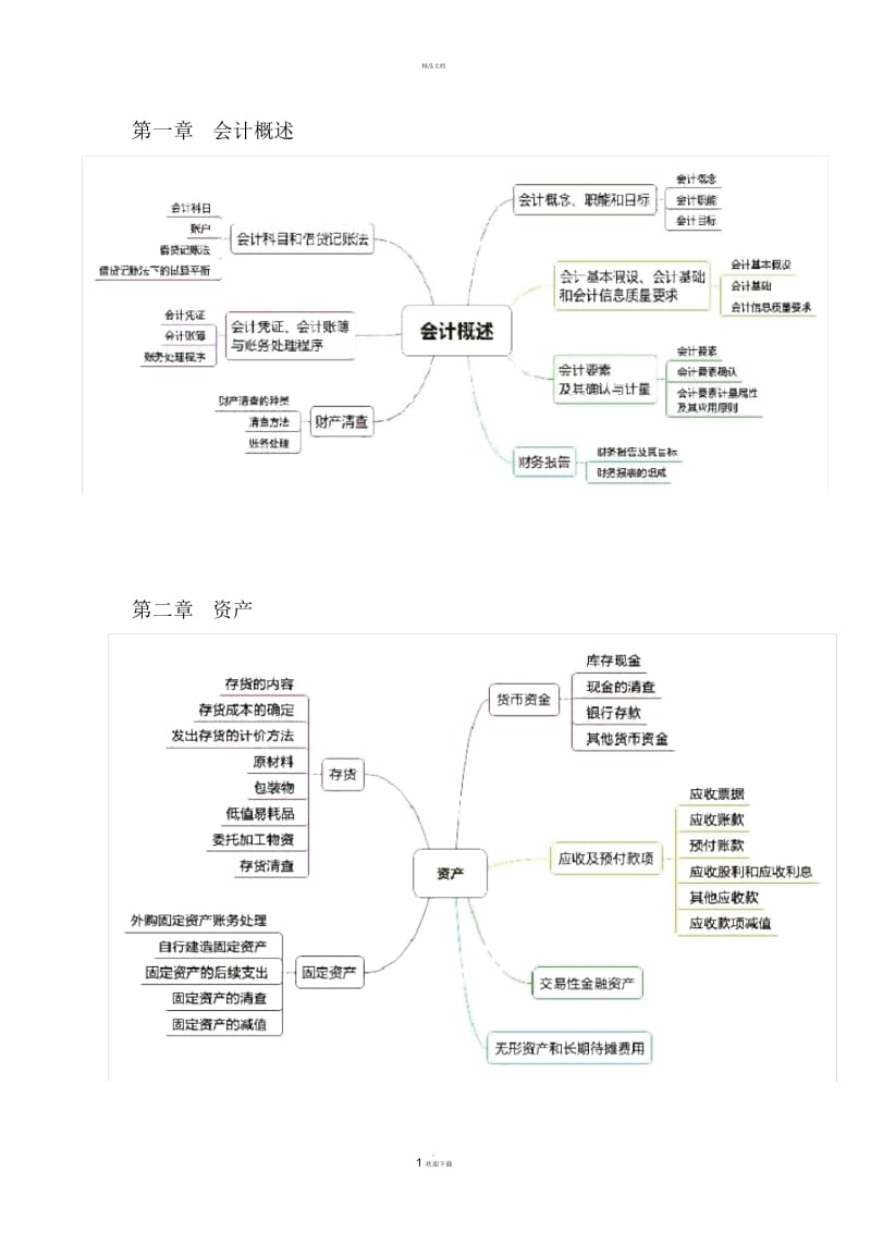 2019年初级会计实务思维导图.docx_第1页