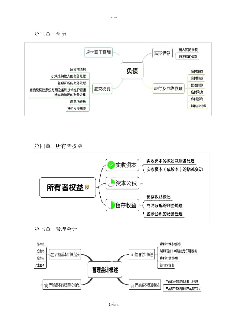 2019年初级会计实务思维导图.docx_第2页