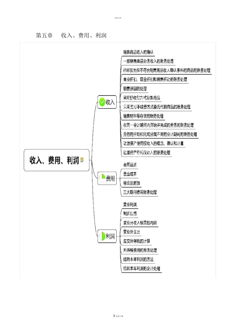 2019年初级会计实务思维导图.docx_第3页