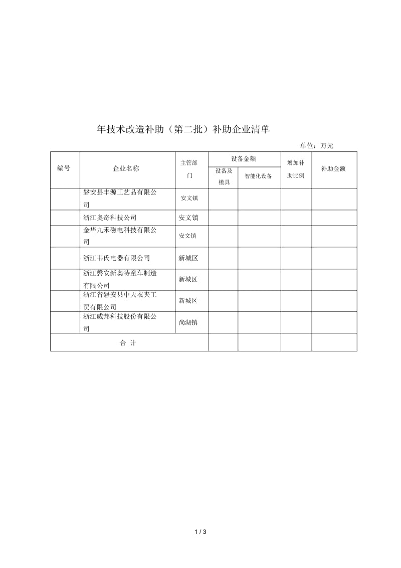 技术改造补助(第二批)补助企业清单.docx_第1页