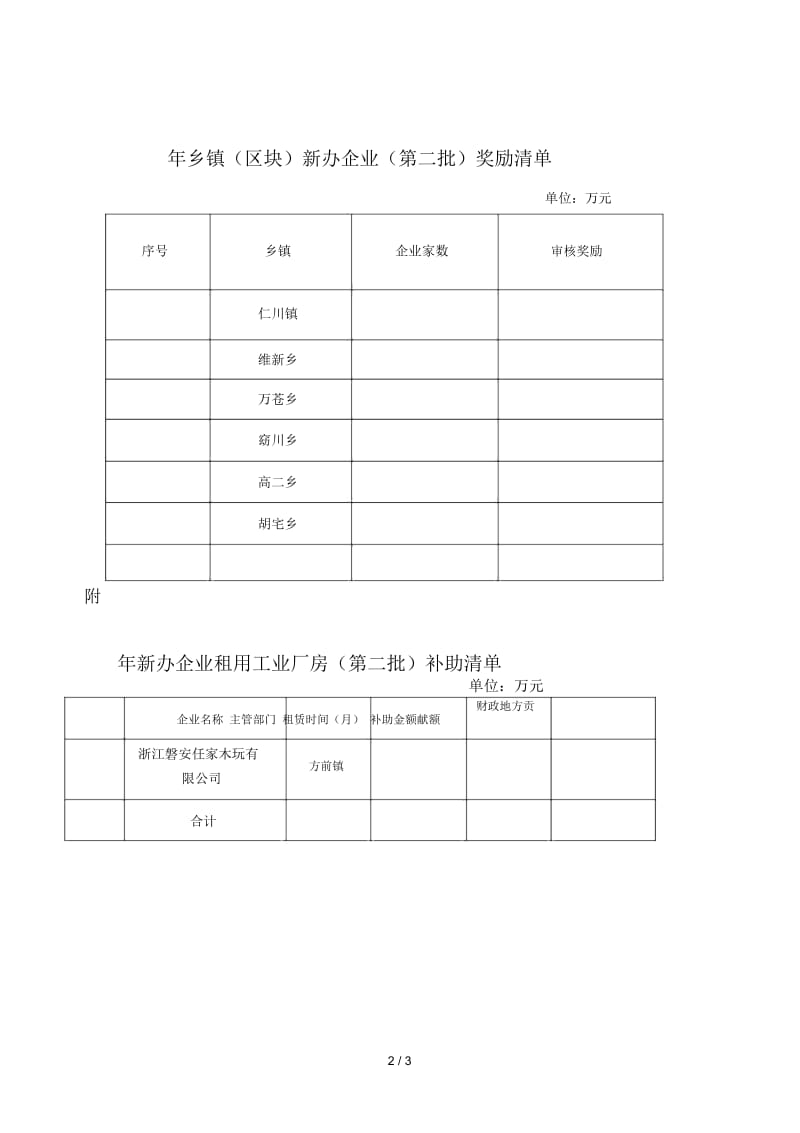 技术改造补助(第二批)补助企业清单.docx_第2页