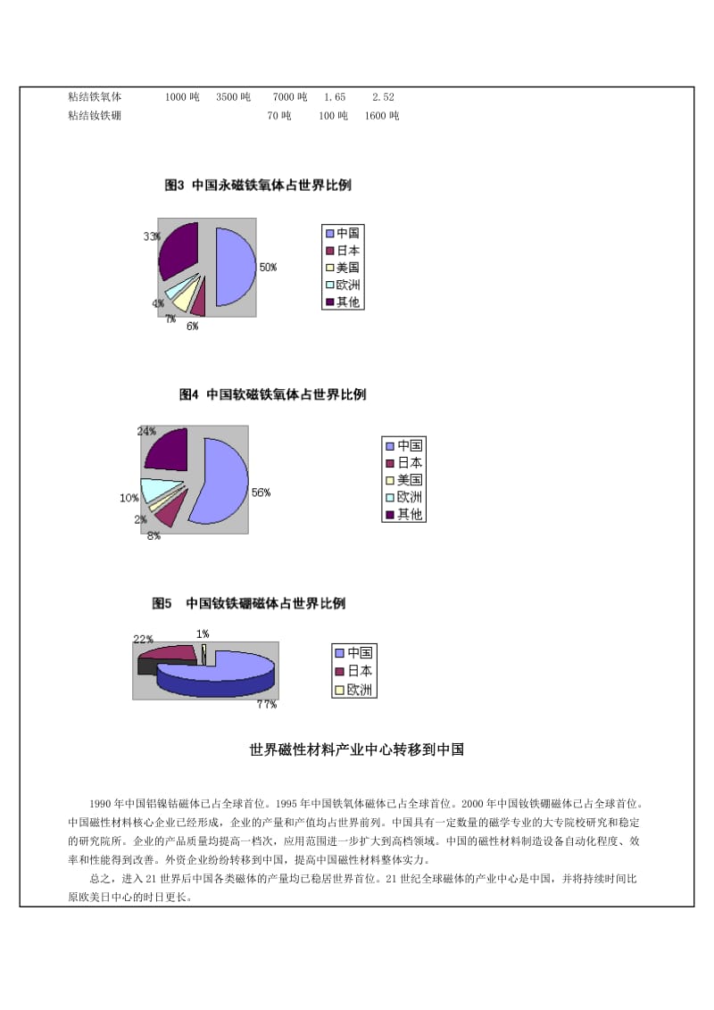 20年来中国磁材料行业发展.doc_第2页