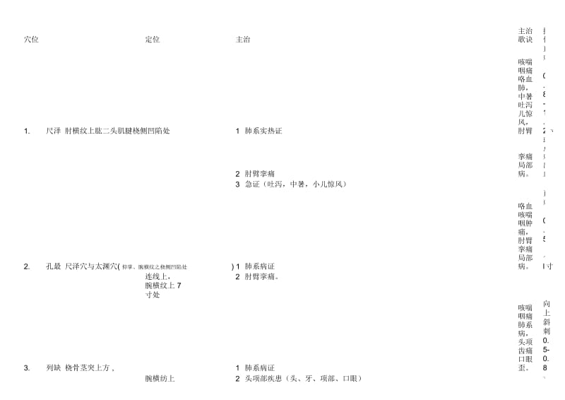 1.中医执业医师实践技能针灸80个穴位主治及定位.docx_第1页