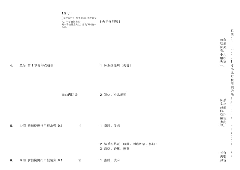 1.中医执业医师实践技能针灸80个穴位主治及定位.docx_第2页