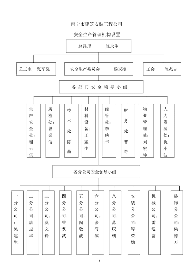 安全生产管理机构设置.docx_第1页