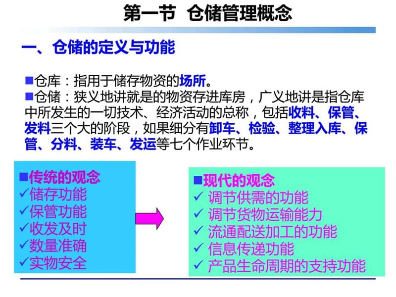 现代企业物流规划与仓储管理吴诚讲师课件.ppt_第3页