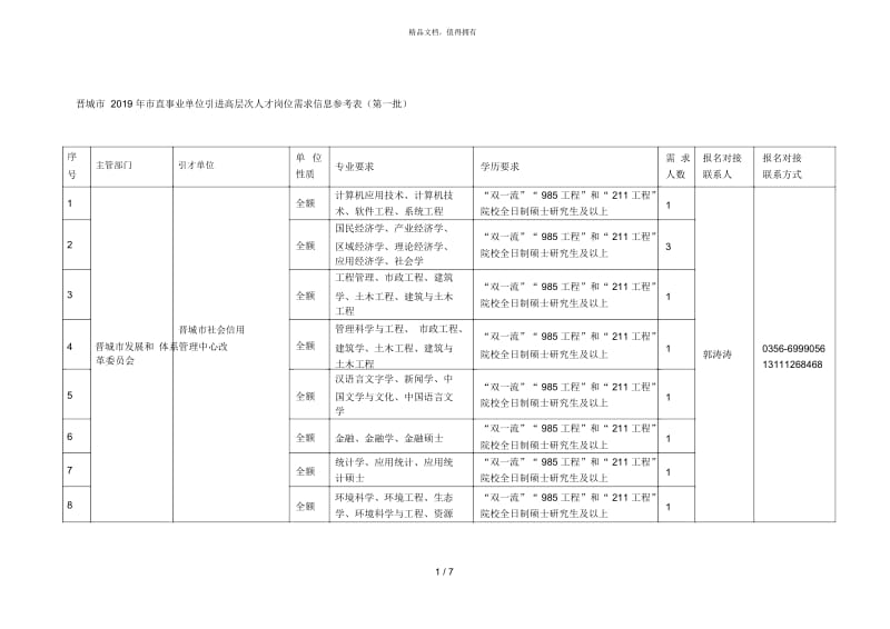 晋城市2019年市直事业单位引进高层次人才岗位需求信息参考.docx_第1页