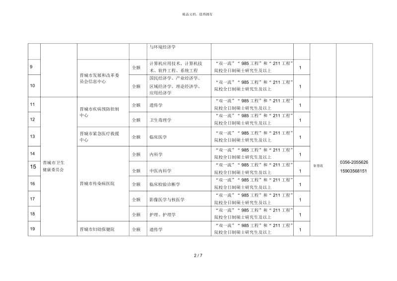 晋城市2019年市直事业单位引进高层次人才岗位需求信息参考.docx_第2页