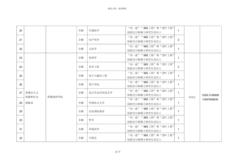 晋城市2019年市直事业单位引进高层次人才岗位需求信息参考.docx_第3页