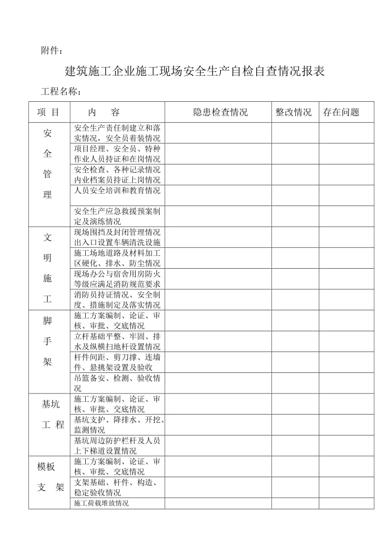 建筑施工企业施工现场安全生产自检自查情况报表.doc_第1页