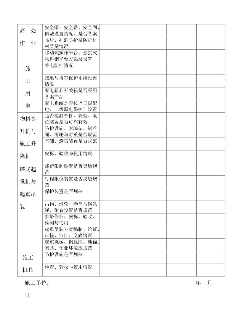 建筑施工企业施工现场安全生产自检自查情况报表.doc_第2页