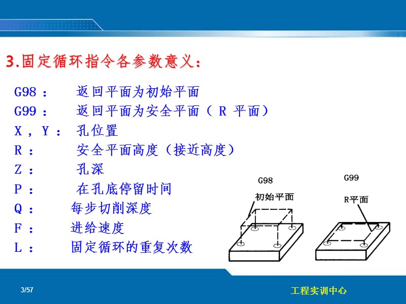 固定循环指令PPT课件.ppt_第3页