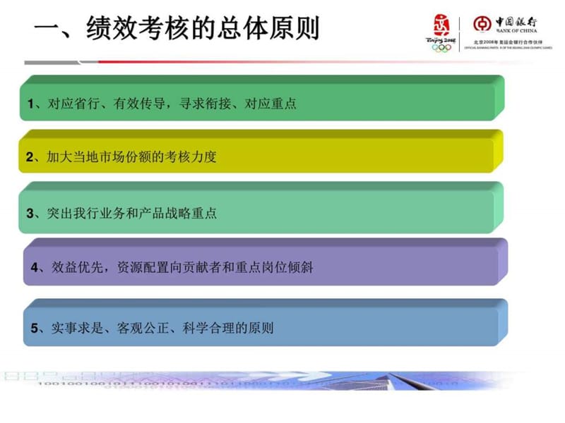 中国银行股份有限公司某地分行绩效考核方案(39)课件.ppt_第3页